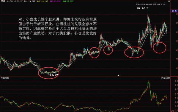 投機(jī)交易中五大波段的解套技巧