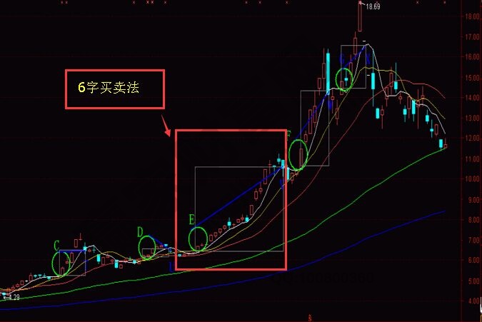 6字買賣法的知識(shí)點(diǎn)要領(lǐng)