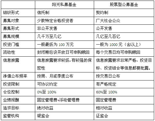 陽(yáng)光公私基金的對(duì)比分析.jpg