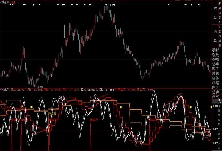 KDJ三周期金叉指標公式
