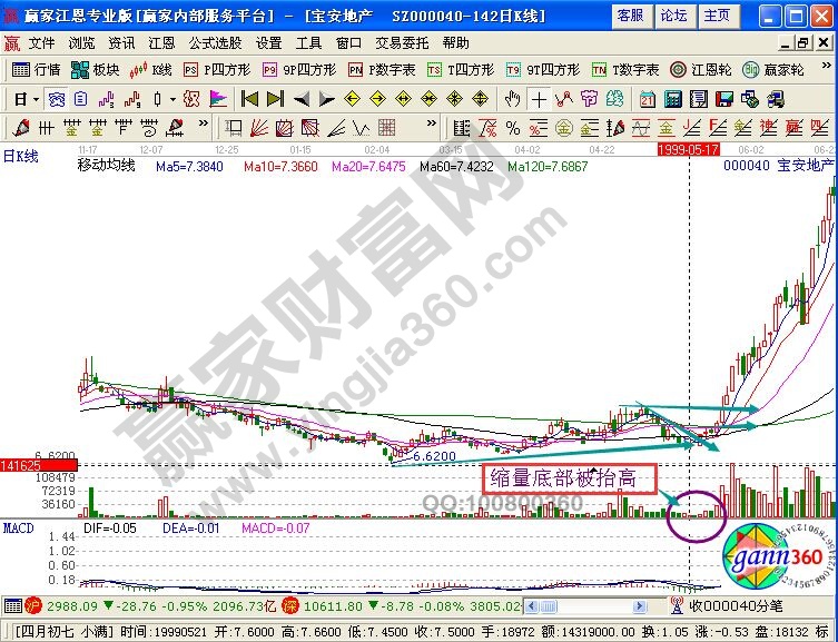 條條防線之中尋找翻倍黑馬股