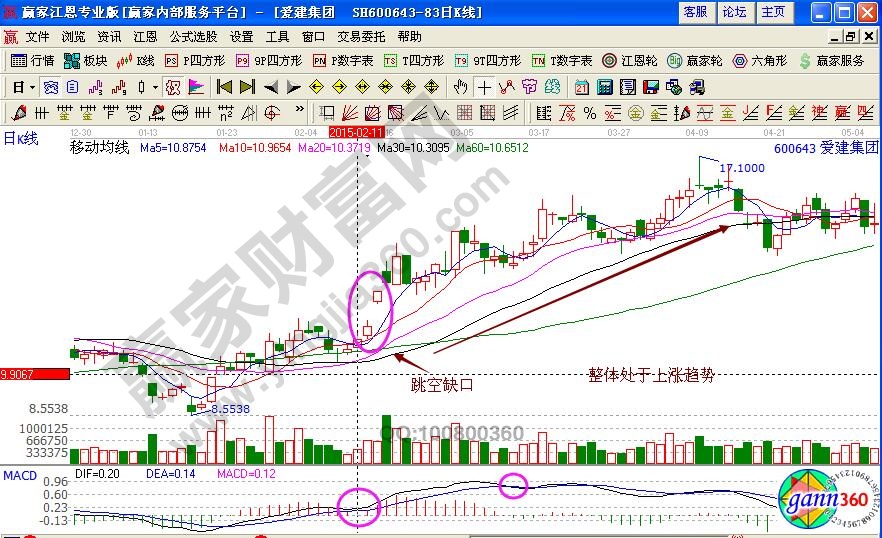 跳空缺口形態(tài)