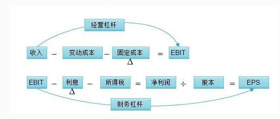 財(cái)務(wù)杠桿1.jpg