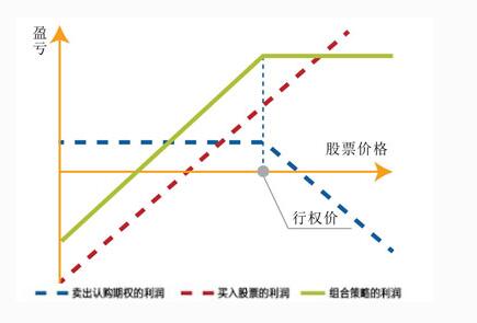 個(gè)股期權(quán)