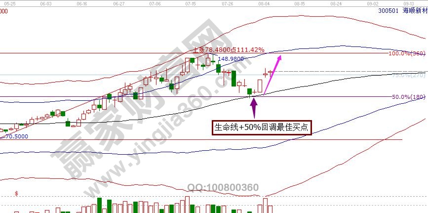 股票軟件那個(gè)好