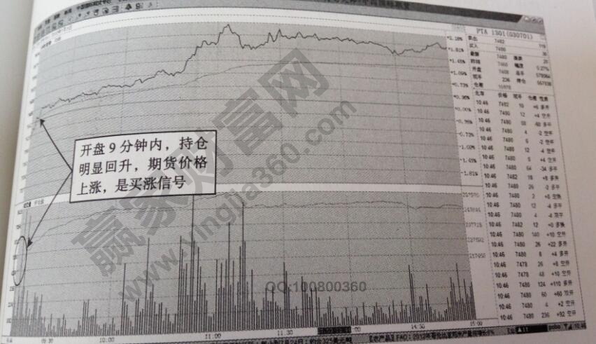 pta開盤買漲信號