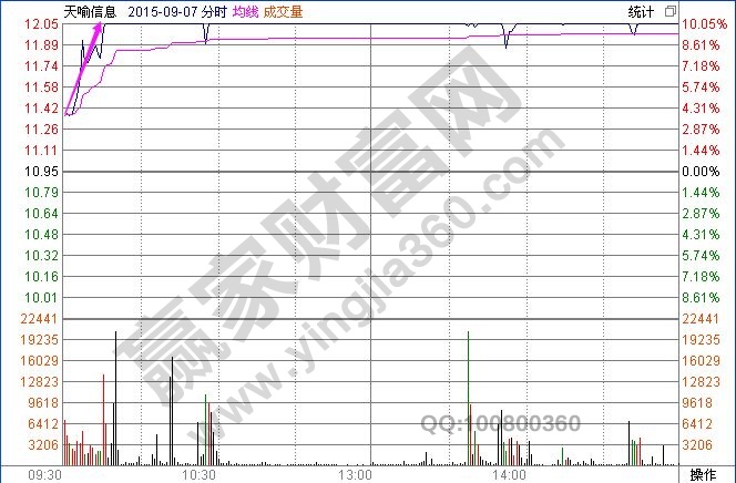 股票拉旗桿分時圖的實戰(zhàn)含義精講