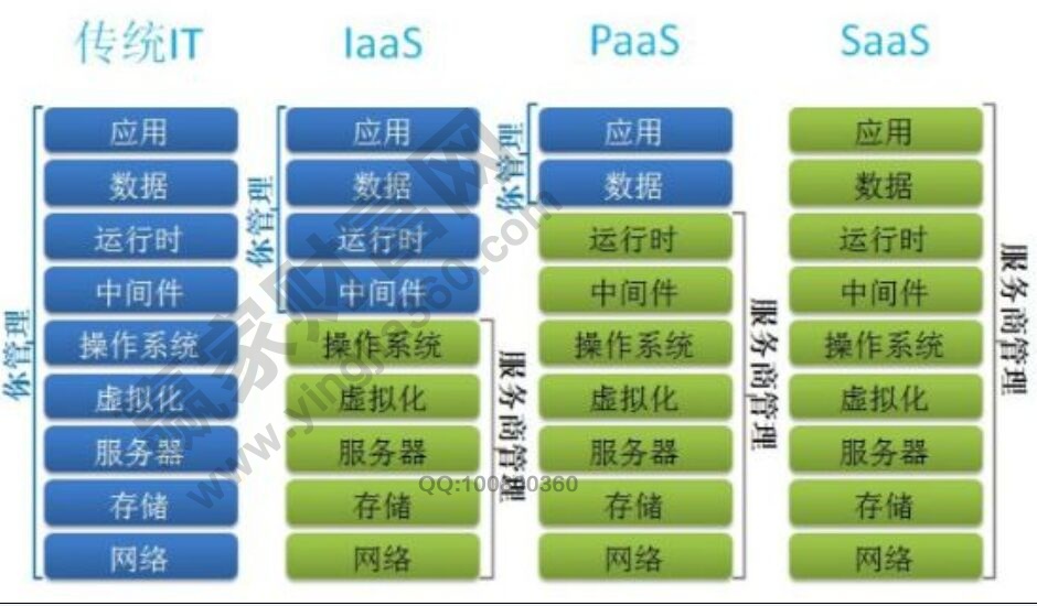 人工智能(AI)概念股