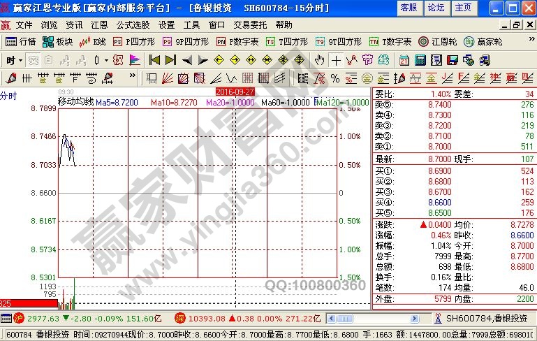 魯銀投資分時走勢