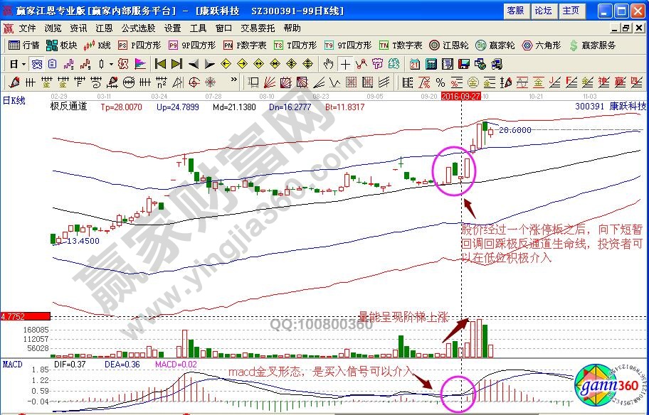 康躍科技極反通道