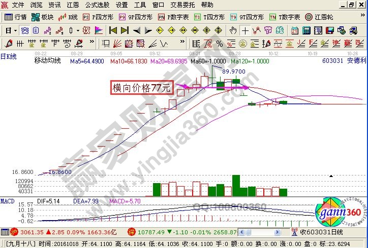 一只次新股中莊家砸盤打壓出貨的K線圖解