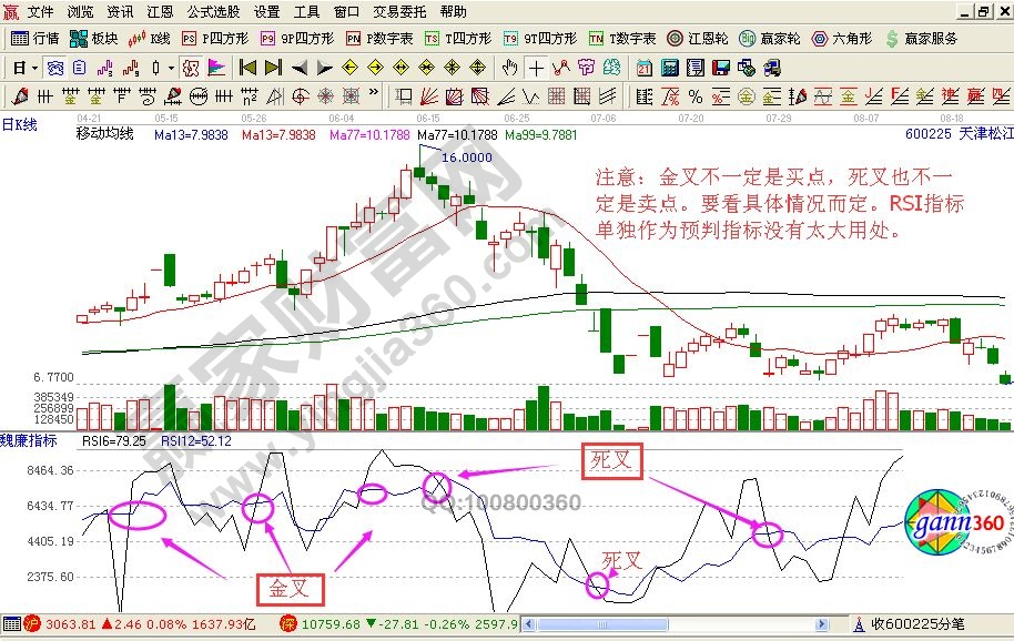 rsi金叉死叉