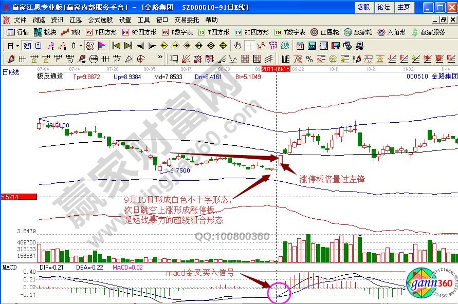 000510金路集團(tuán)