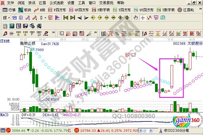 投資者缺口分析時需要注意的因素有哪些