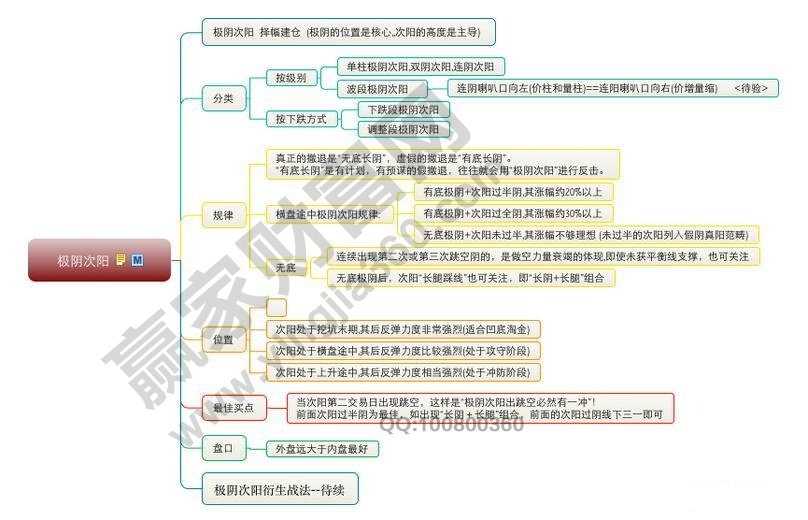 極陰次陽操作要點