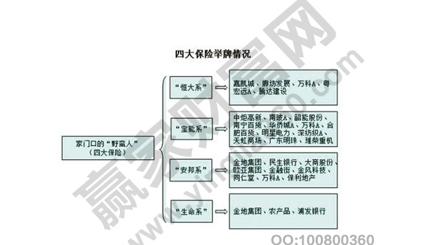 恒大舉牌