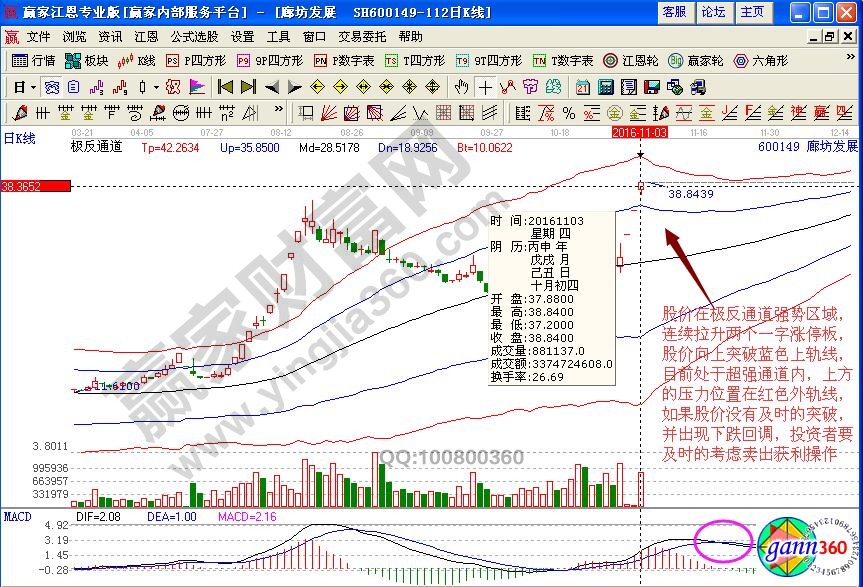 廊坊發(fā)展賣出信號