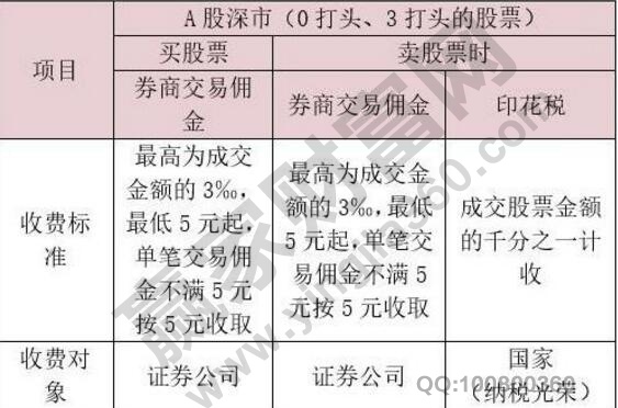 股票交易傭金如何計(jì)算