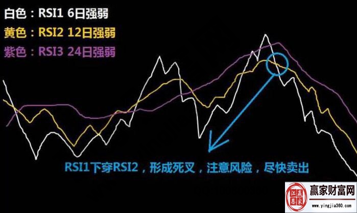 rsi指標的實戰(zhàn)案例