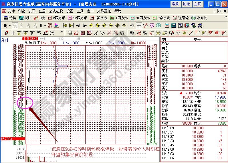 寶塔實業(yè)分時圖