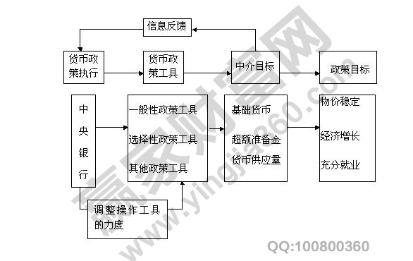 什么是再貼現(xiàn)政策