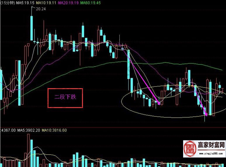二段下跌走勢(shì)圖