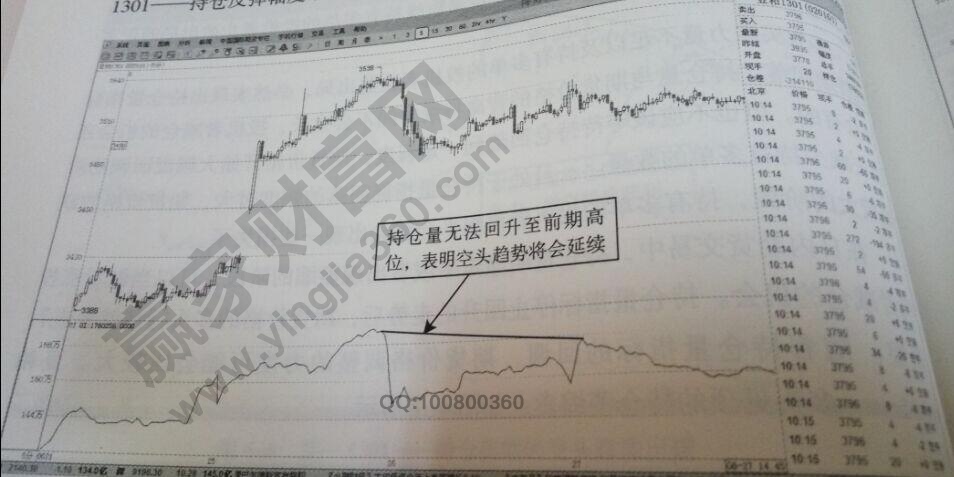 豆粕空頭趨勢(shì)