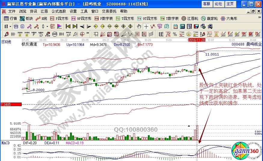 晨鳴紙業(yè)賣出信號(hào)