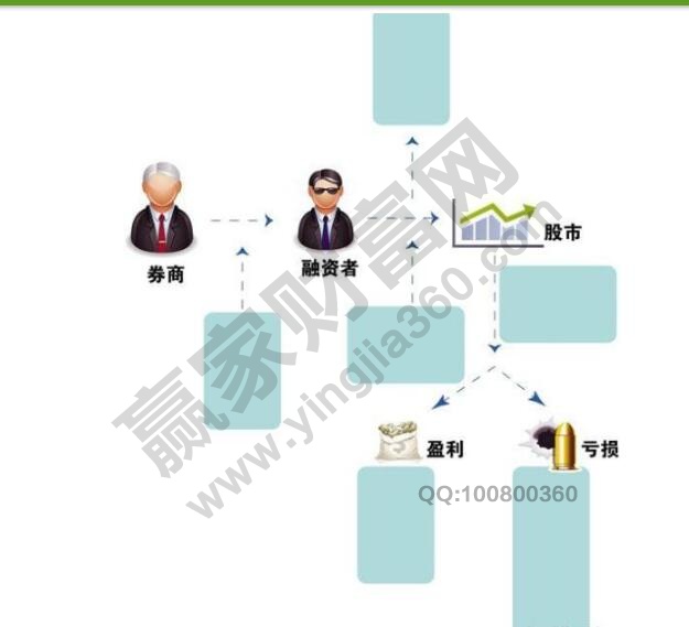 股市、券商、融資