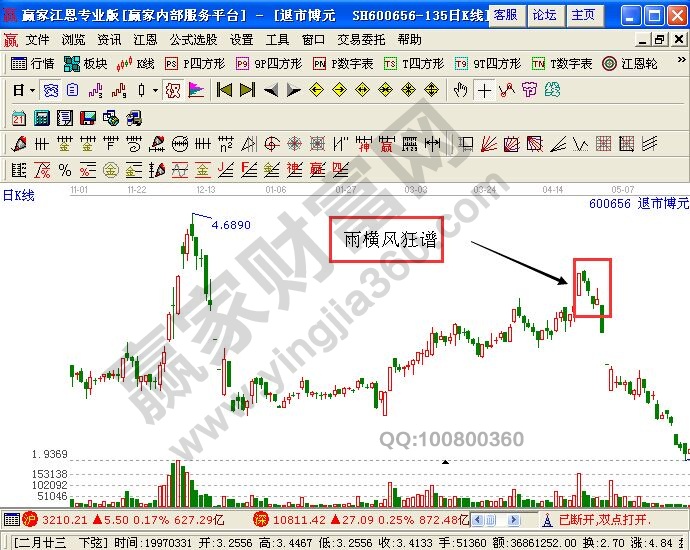 退市博元中雨橫風(fēng)狂譜的實(shí)戰(zhàn)意義