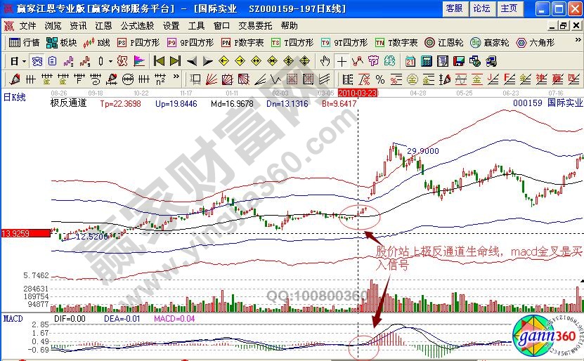 國際實業(yè)極反通道