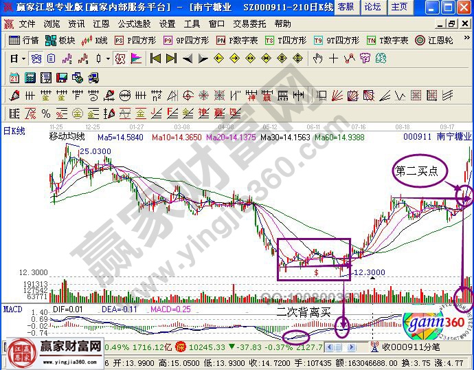 南寧糖業(yè)的歷史走勢分析圖