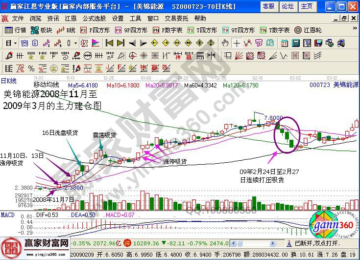 美錦能源走勢(shì)圖