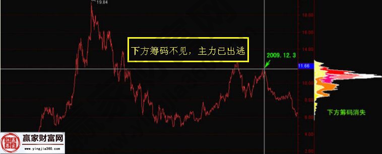 金融街走勢(shì)圖分析