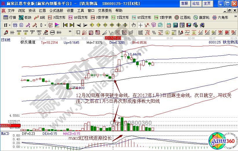 鐵龍物流極反通道