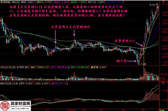 東風(fēng)科技走勢(shì)圖