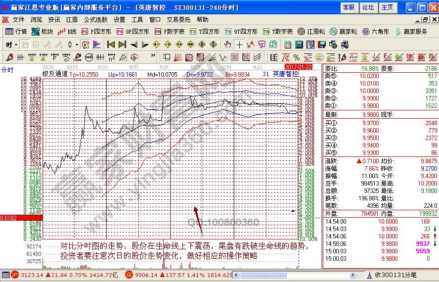 英唐智控分時(shí)圖