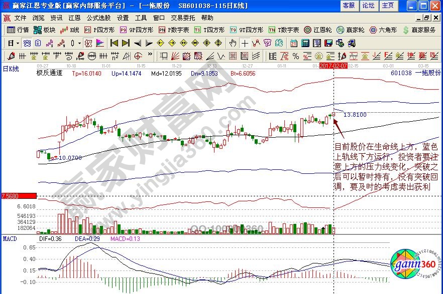 一拖股份賣出信號(hào)