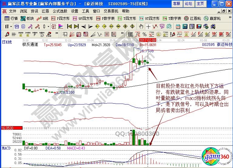 豪邁科技賣(mài)出信號(hào)