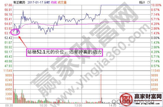 奇正藏藥分時走勢圖