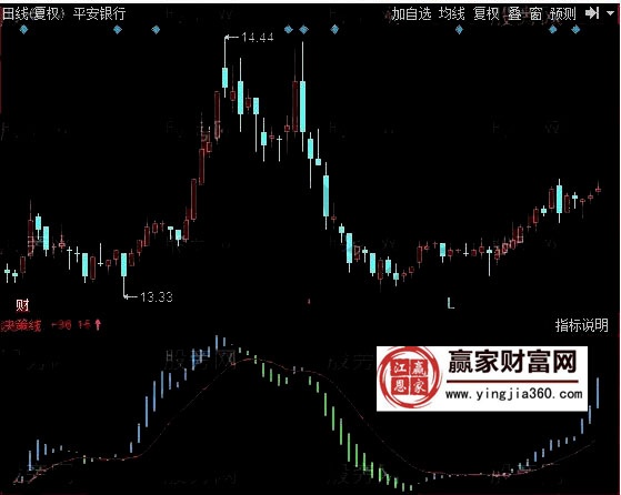 平安銀行鐵牛踏四方