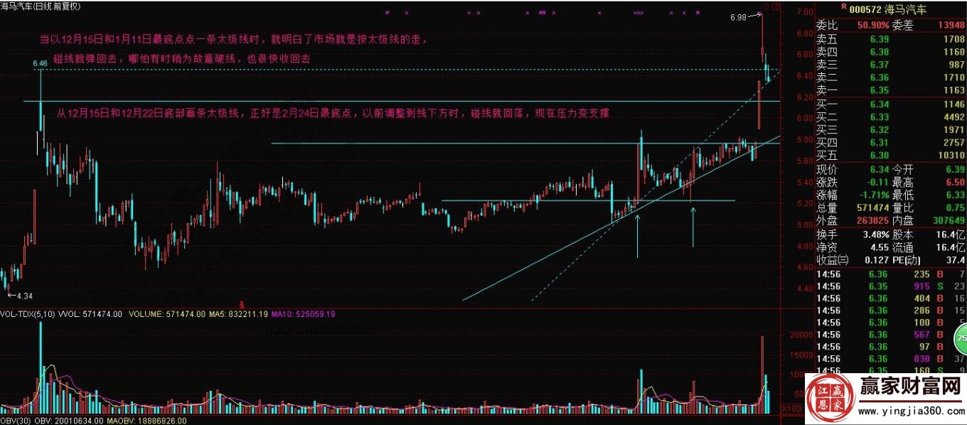 海馬汽車太極線