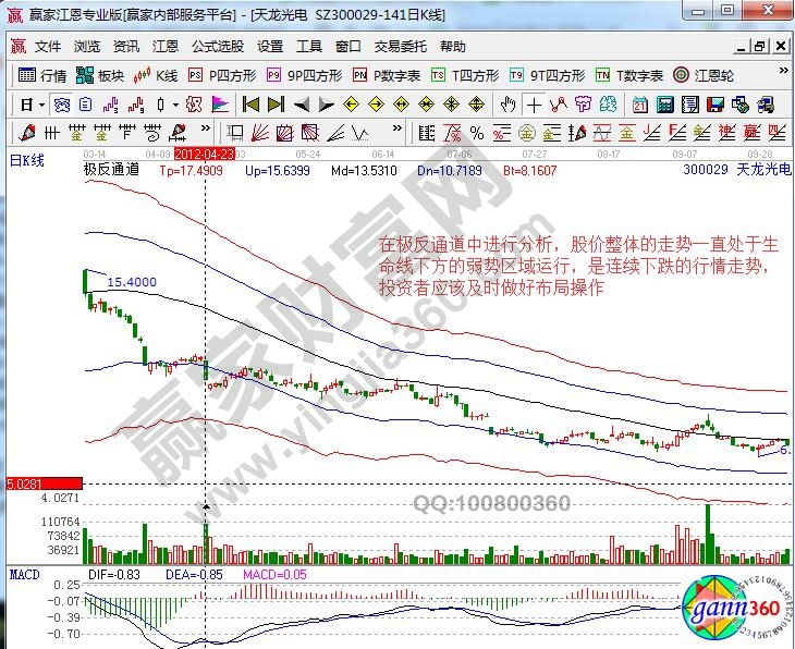 天龍光電極反通道