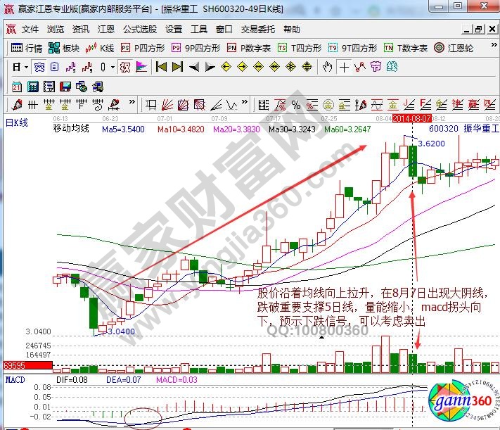 振華重工賣出信號