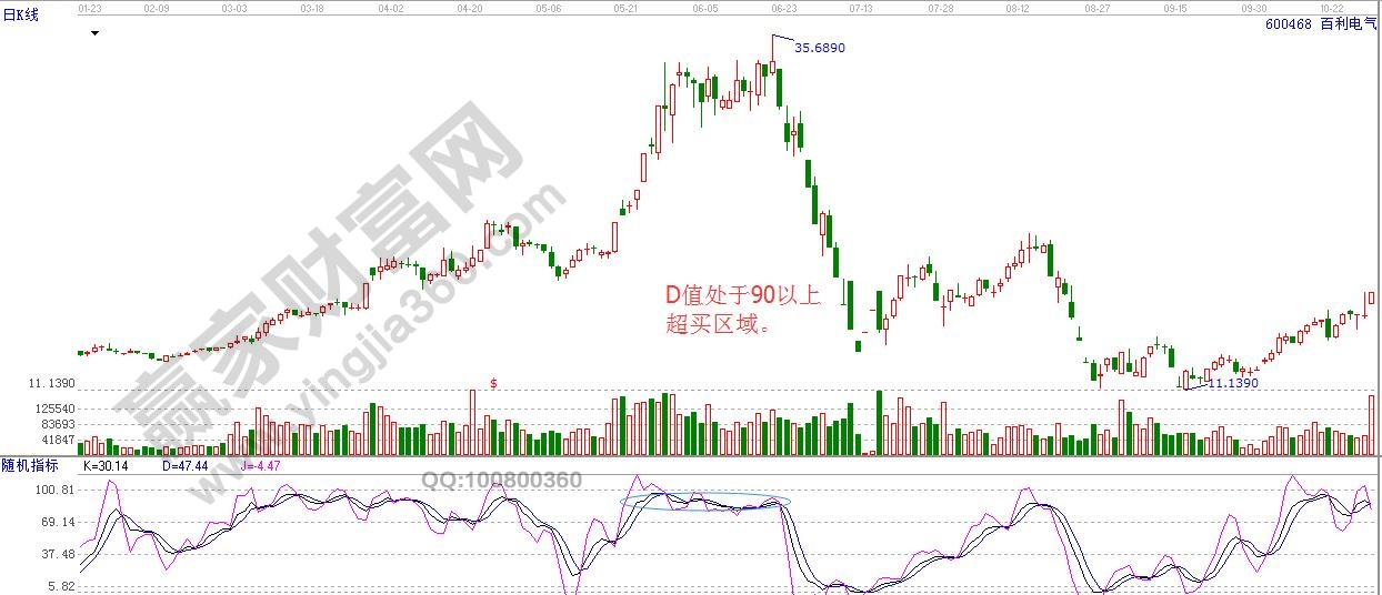 D線(xiàn)80以上