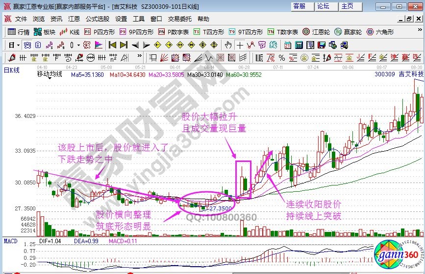 吉艾科技的走勢(shì)圖