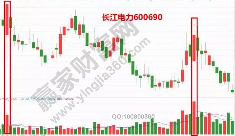 長(zhǎng)江電力2016年9月至12月的走勢(shì)圖