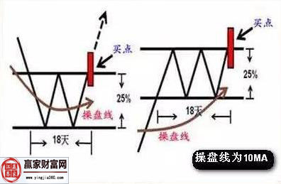 十八飆的選股原理圖