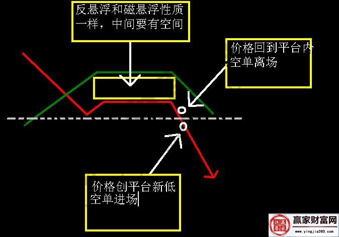 反懸浮形態(tài).jpg