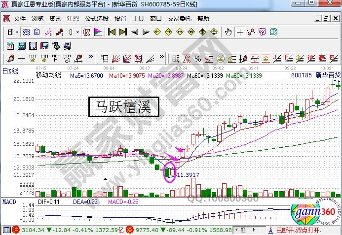 新華百貨走勢(shì)圖.jpg